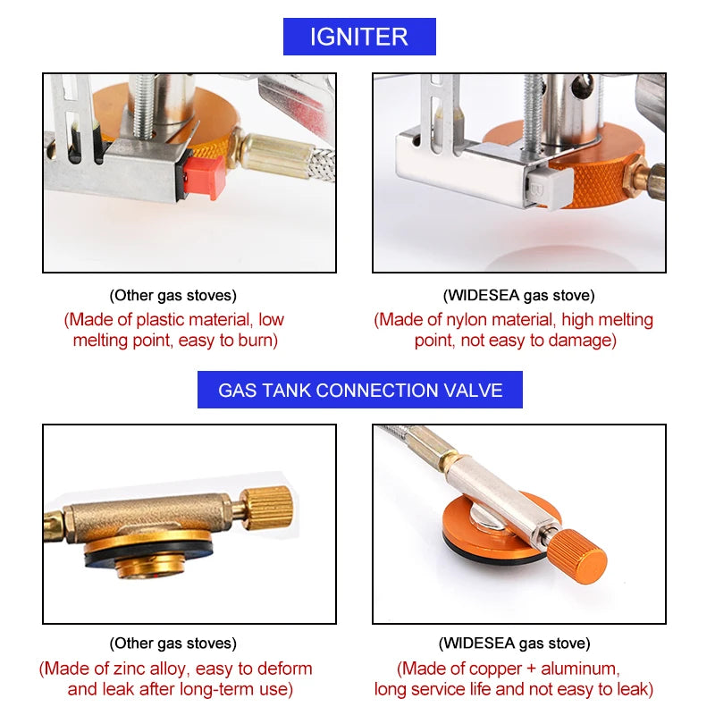 Compact Camping Gas Burner for Moto-Camping