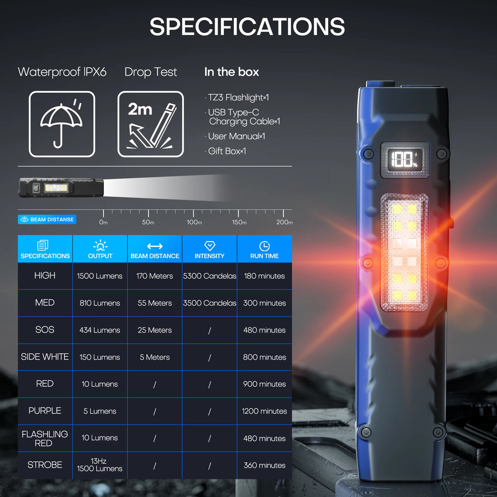 PASIION EDC Tactical Flashlight — Dual-Switch, Digital Display | Flat Pocket Light