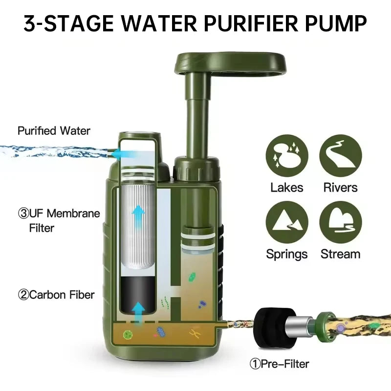 Compact Water Filtration System for Moto-Camping