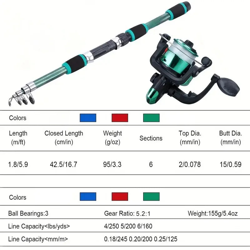 Complete Telescopic Fishing Rod & Reel Combo kit