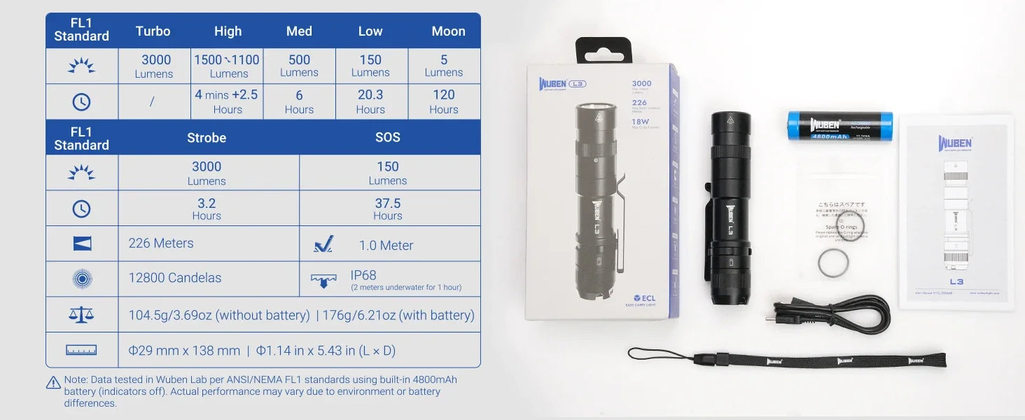 WUBEN PL01 Pen Light – 650 Lumens Rechargeable EDC Flashlight, Waterproof